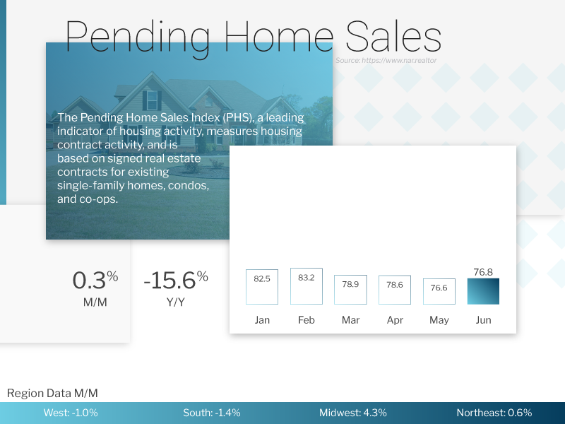 Housing Supply “Critical to Expand,” Says NAR